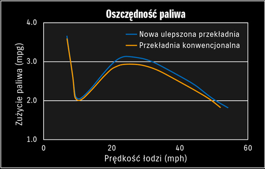 BEZPOŚREDNI UKŁAD DOLOTOWY I UKŁAD PODWÓJNYCH ŻALUZJI