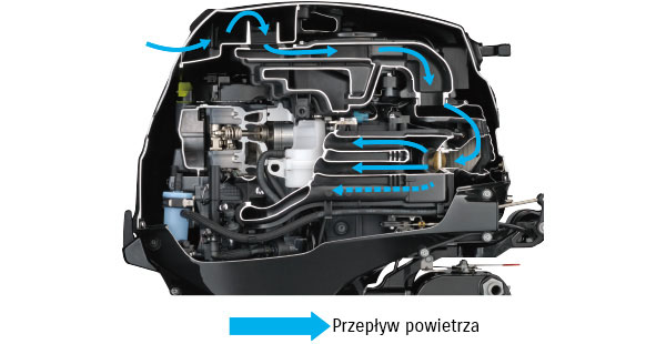 Diagram of Direct Intake And Engine Cover Ventilation