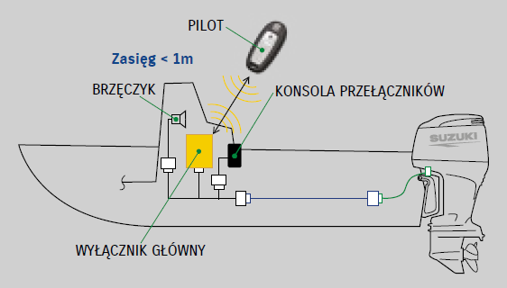 Picture of Suzuki Keyless Start System