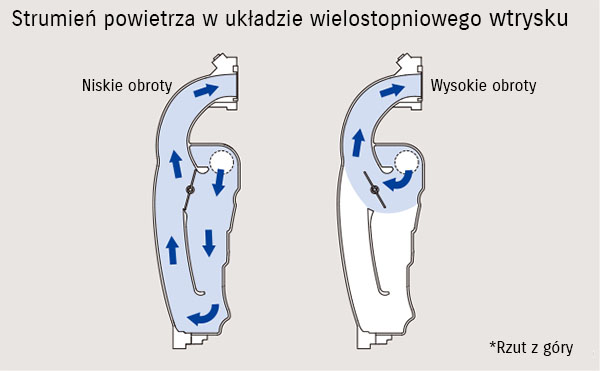 Diagram of Multi-Stage Induction (MSI)