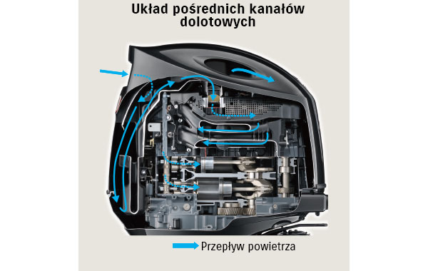 Diagram of Semi-Direct Air Intake System