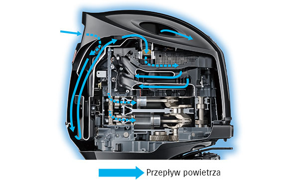 Diagram of Semi-Direct Air Intake System