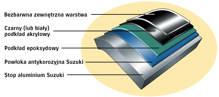 Diagram of OFFSET DRIVESHAFT