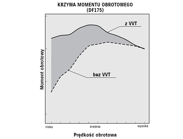 Diagram of Suzuki's Advanced Technology Delivers the Utmost in Performance VVT (Variable Valve Timing)